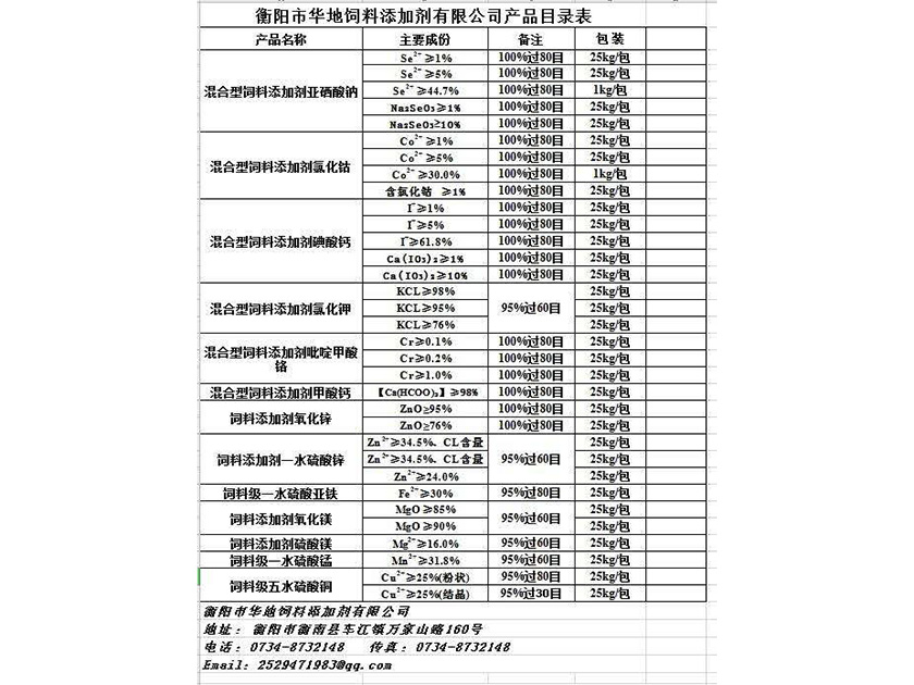 飼料添加劑系列產(chǎn)品目錄表 飼料添加劑系列產(chǎn)品目錄表